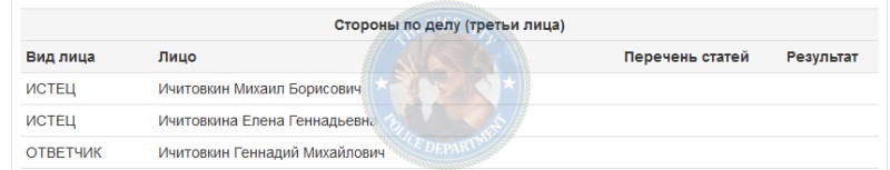 Шишкова Александра - эскортница 2020 г.р.